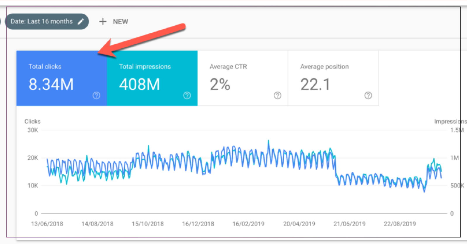 SEO Experts-dark traffic
